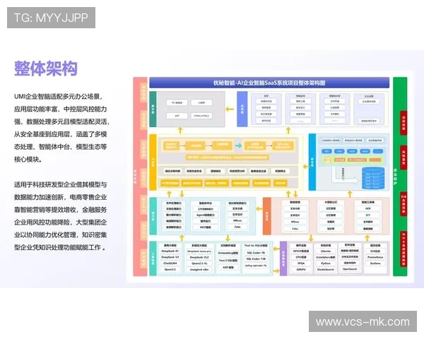管理平台整合智能分析工具